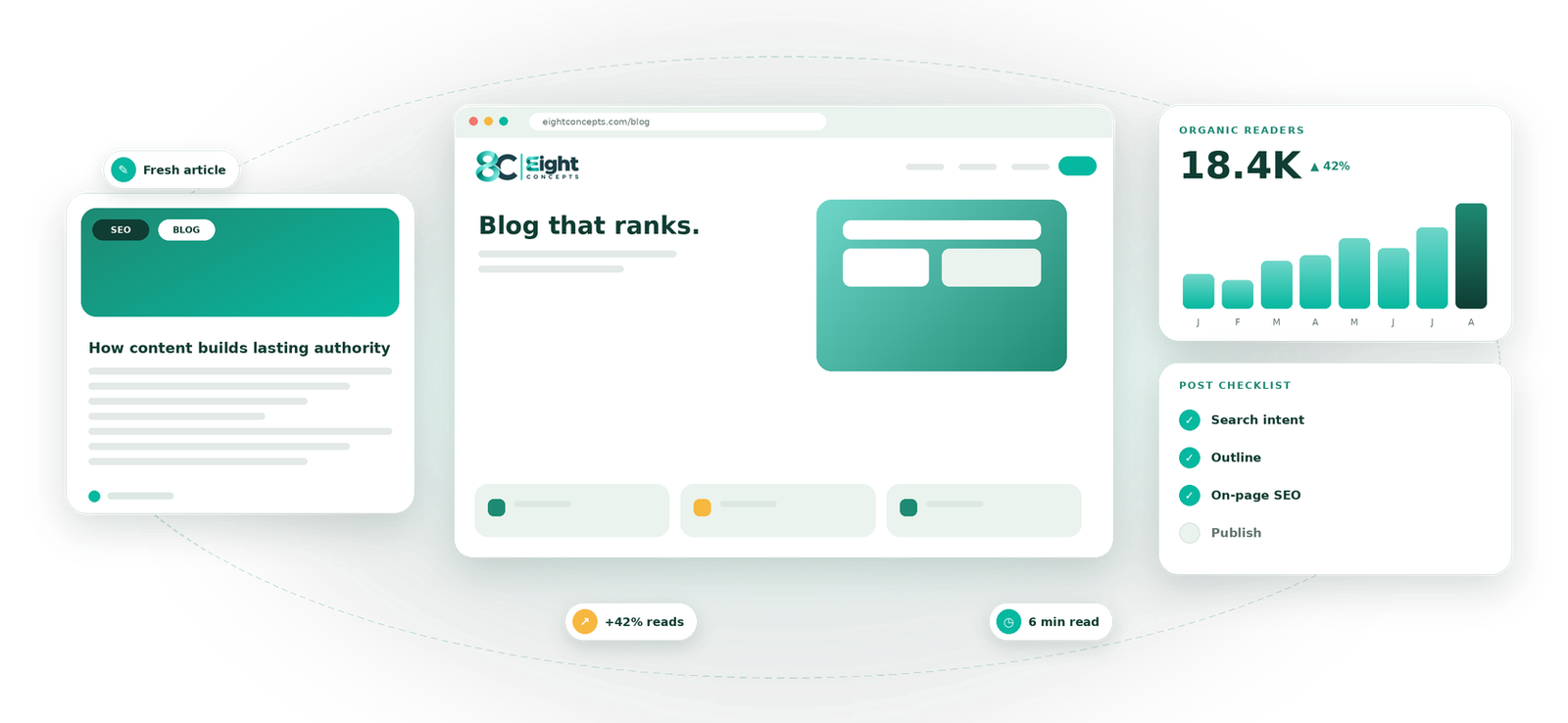 Blog Writing visual by Eight Concepts