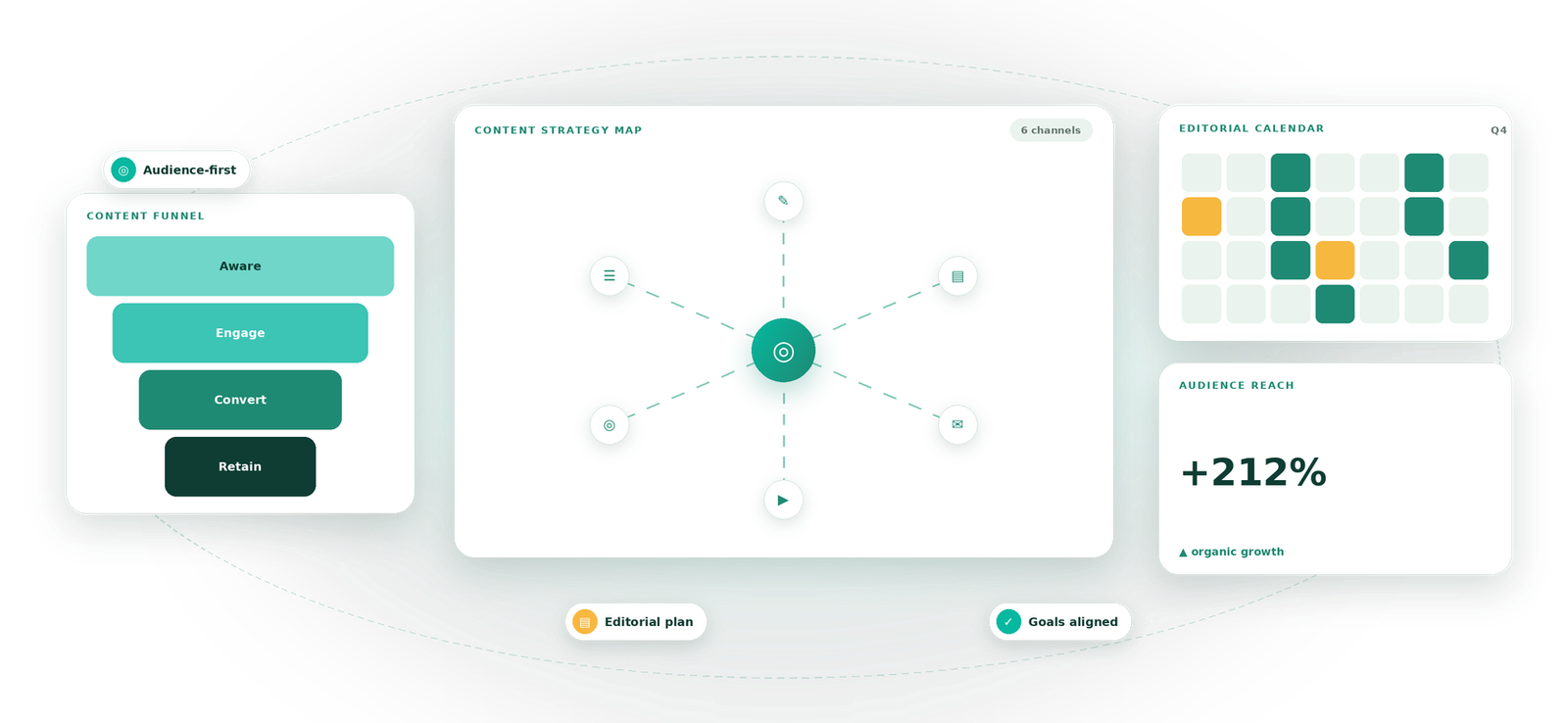 Content Strategy visual by Eight Concepts