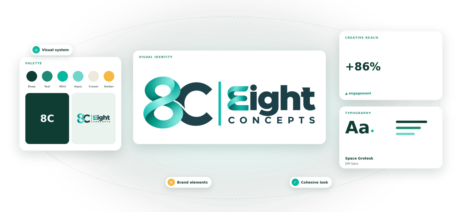 Visual Identity visual by Eight Concepts