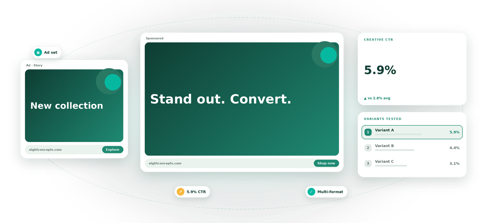 Ad Creatives visual by Eight Concepts