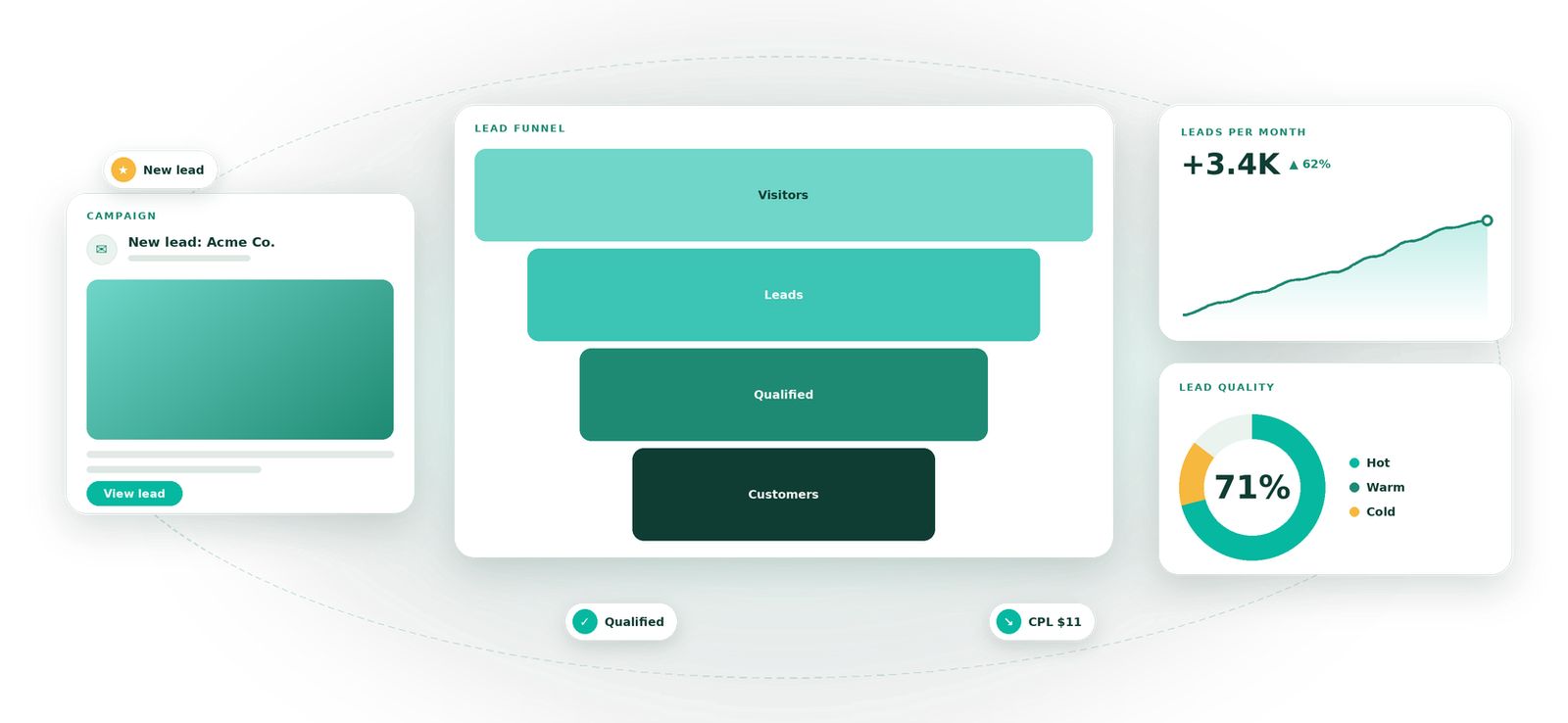 Lead Generation visual by Eight Concepts