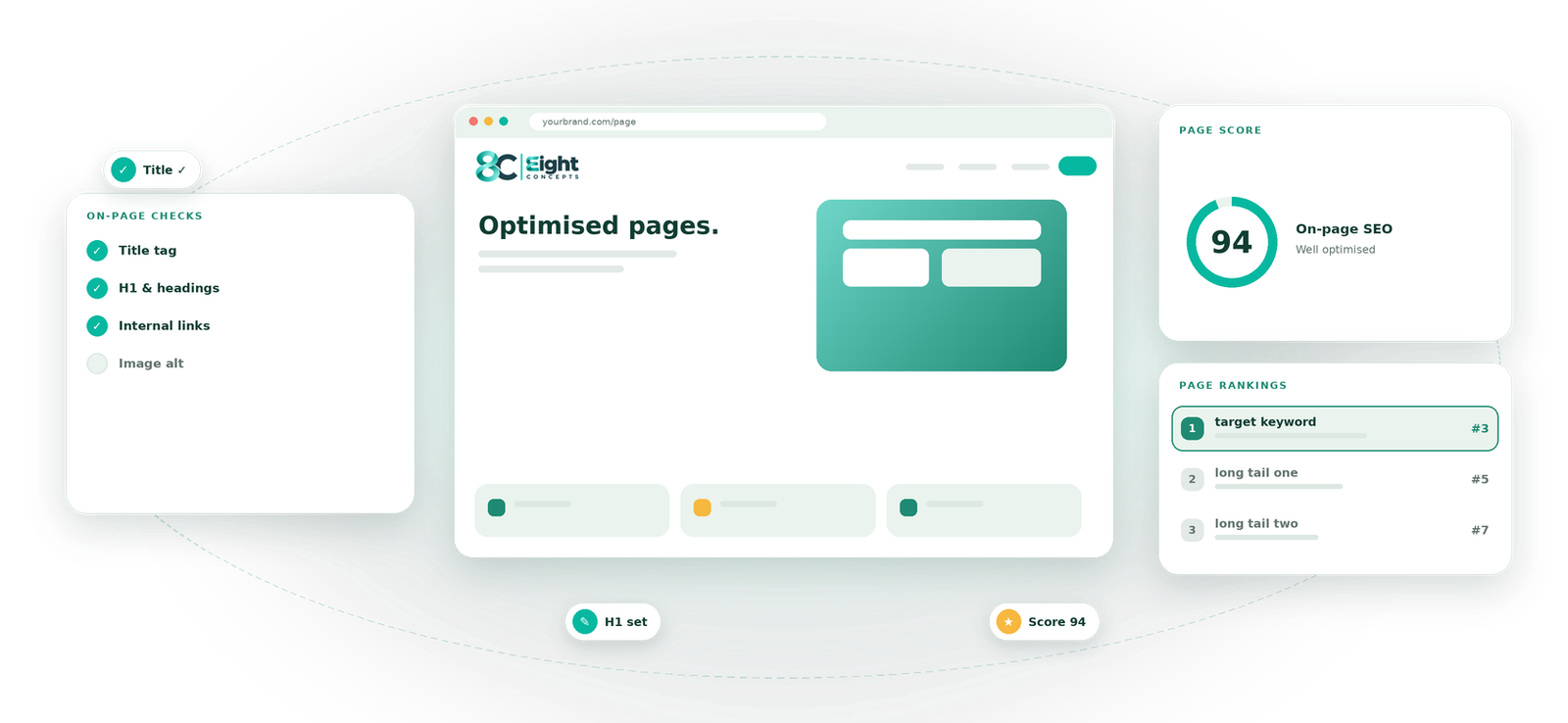 On-Page SEO visual by Eight Concepts