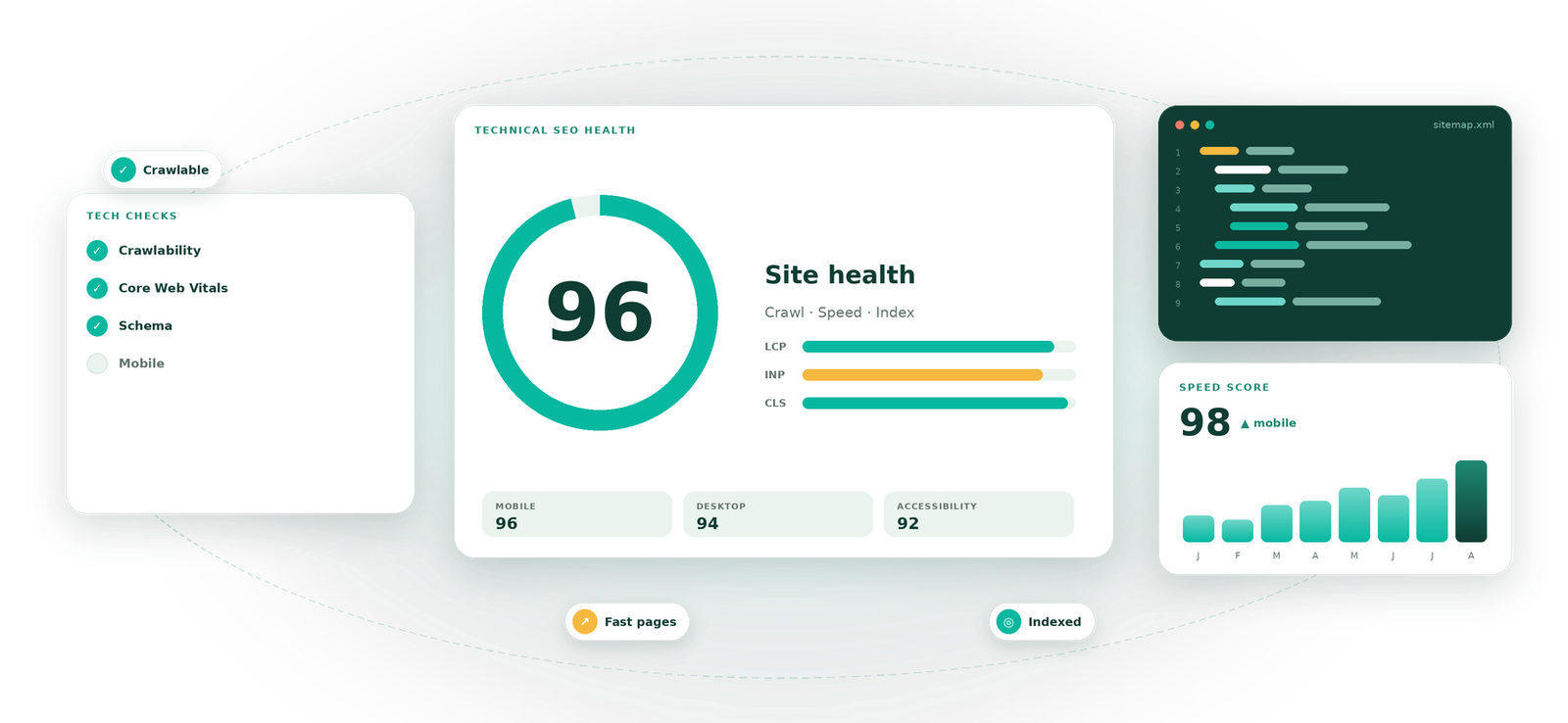 Technical SEO visual by Eight Concepts