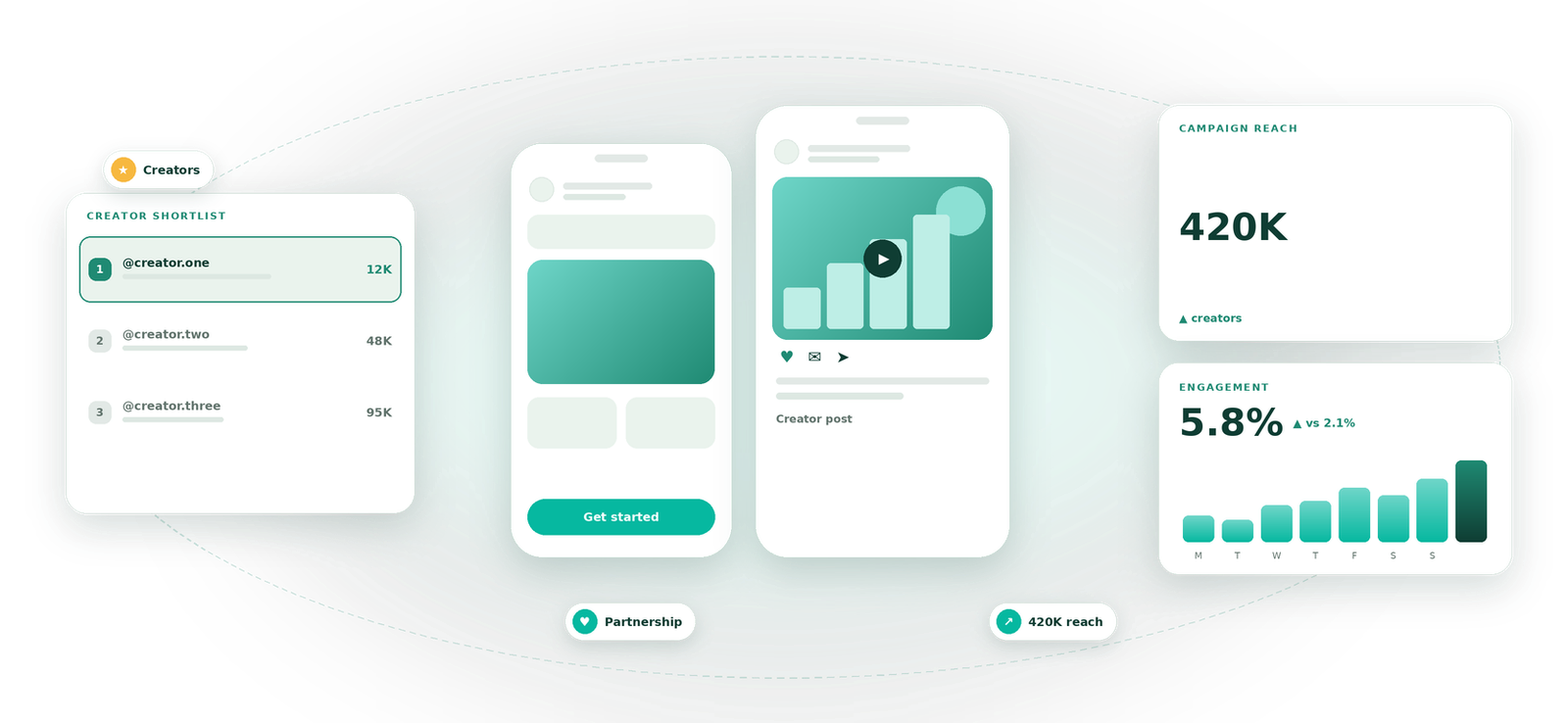 Influencer Marketing visual by Eight Concepts