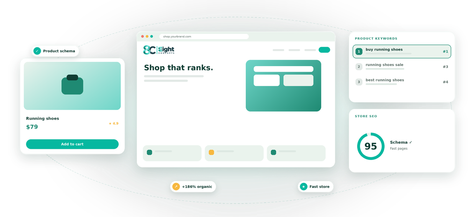 E-commerce SEO visual by Eight Concepts