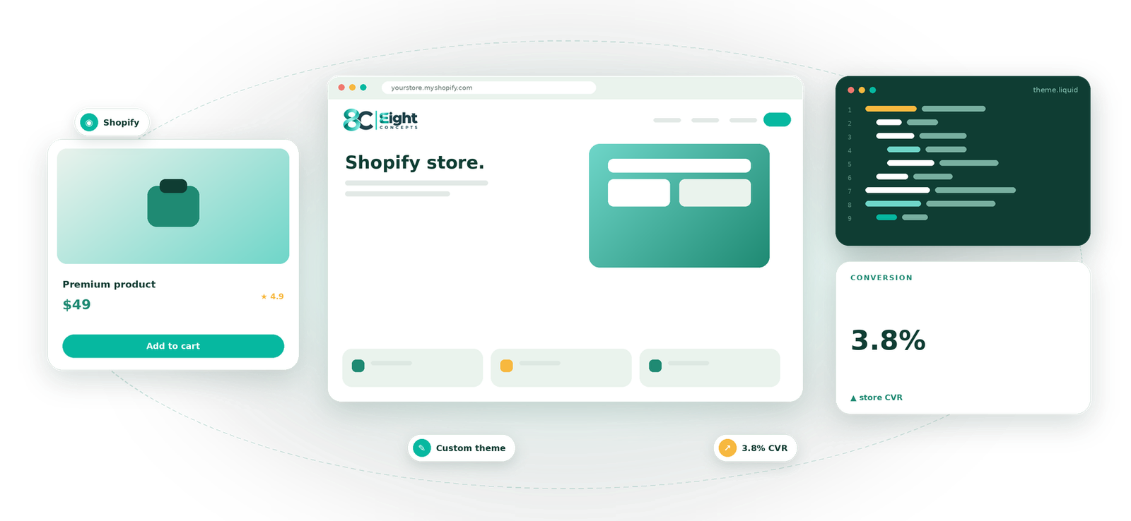Shopify Development service by Eight Concepts