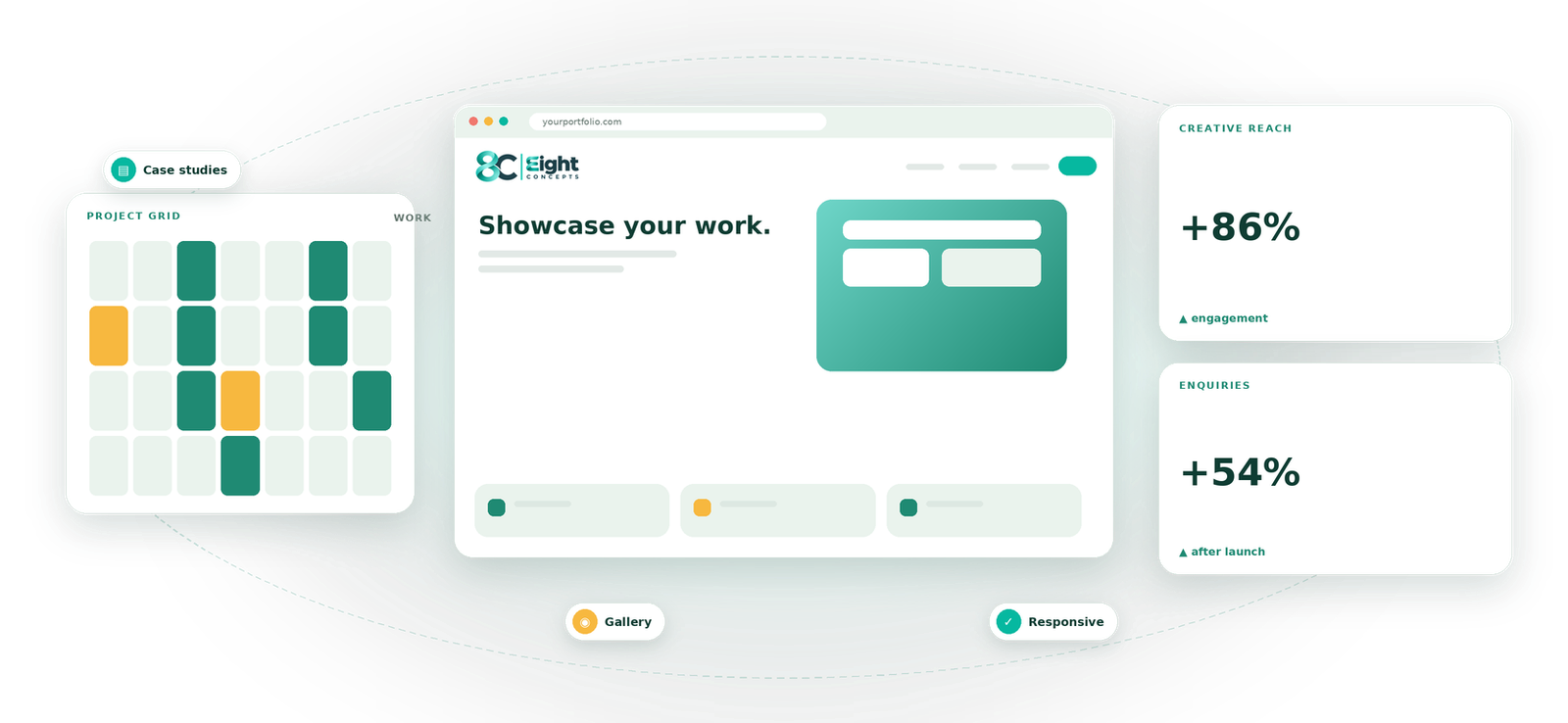 Portfolio Websites visual by Eight Concepts
