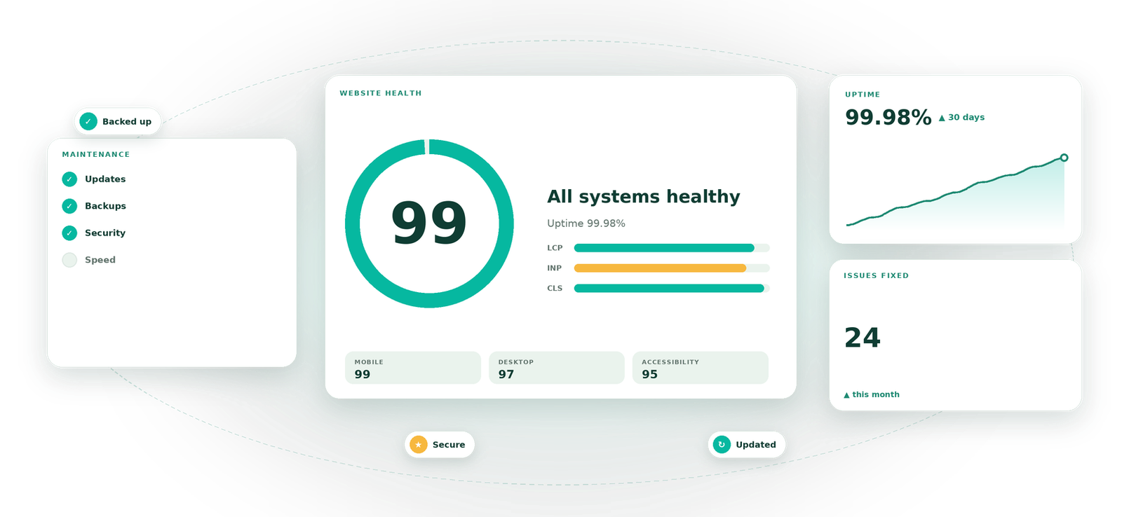 Website Maintenance service by Eight Concepts