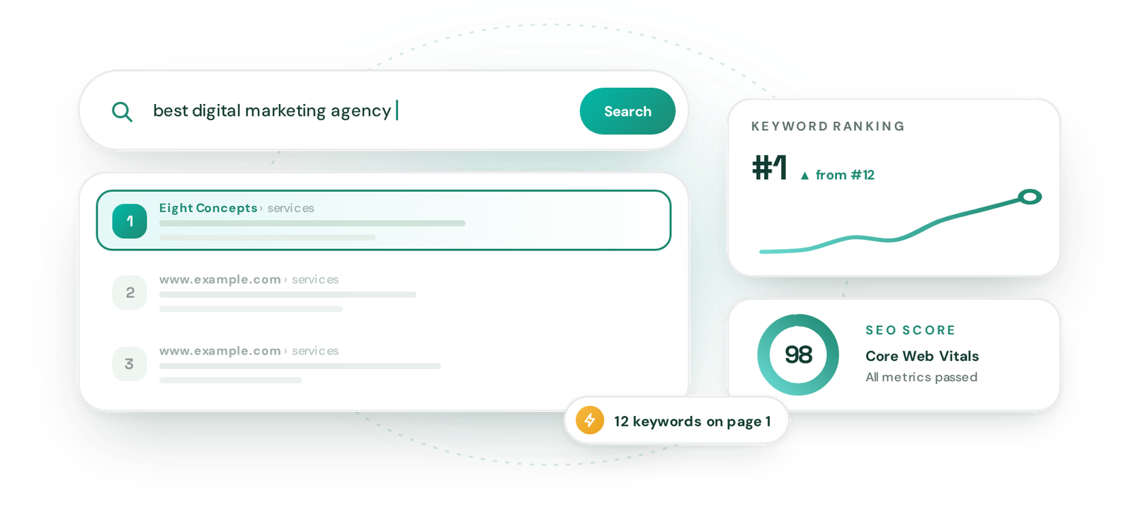 Search Engine Optimization visual
