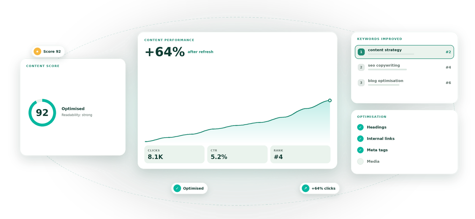Content Optimization visual by Eight Concepts