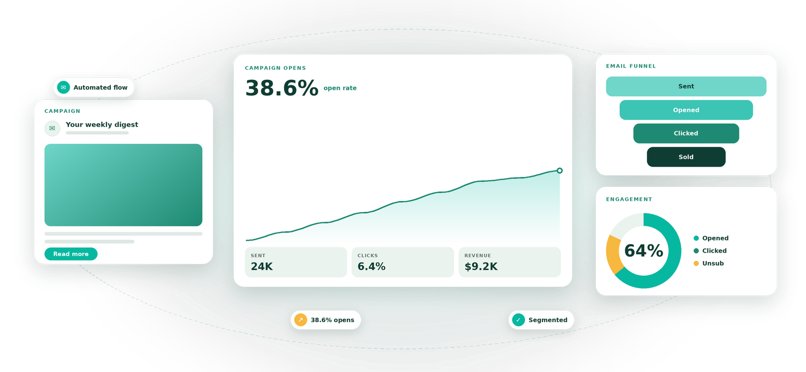 Email Marketing visual by Eight Concepts