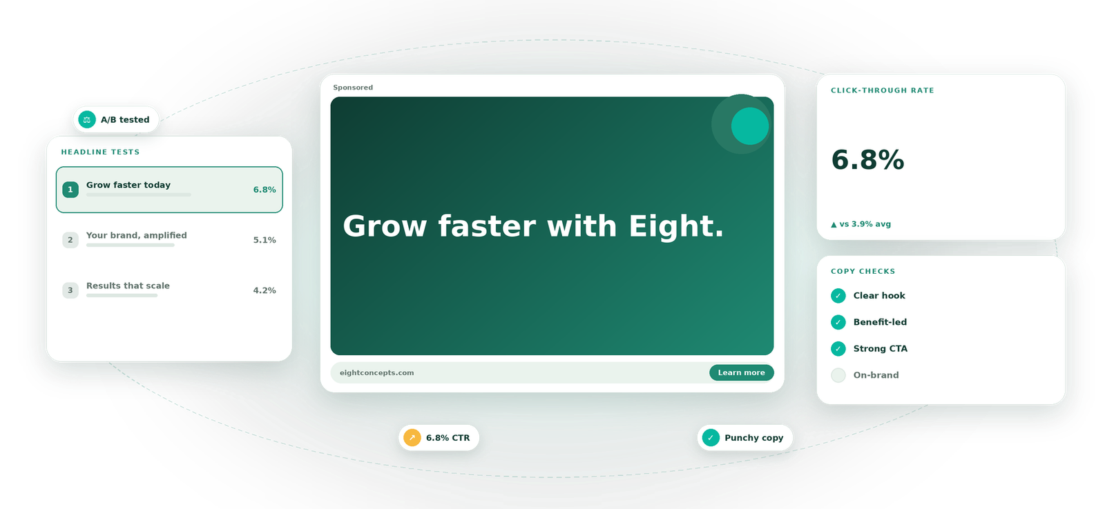 Ad Copy visual by Eight Concepts