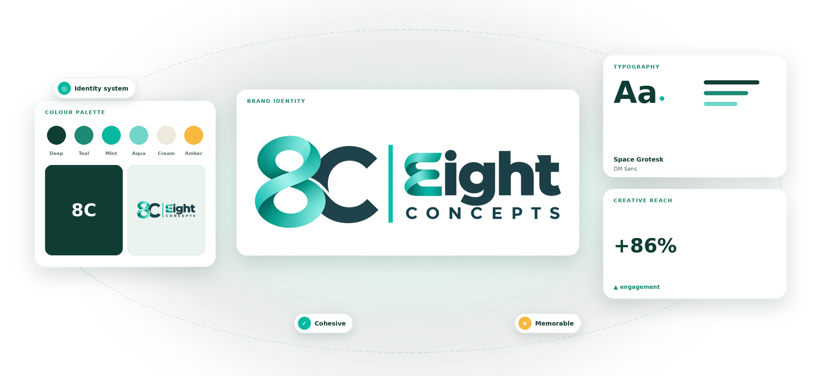 Brand Identity visual by Eight Concepts