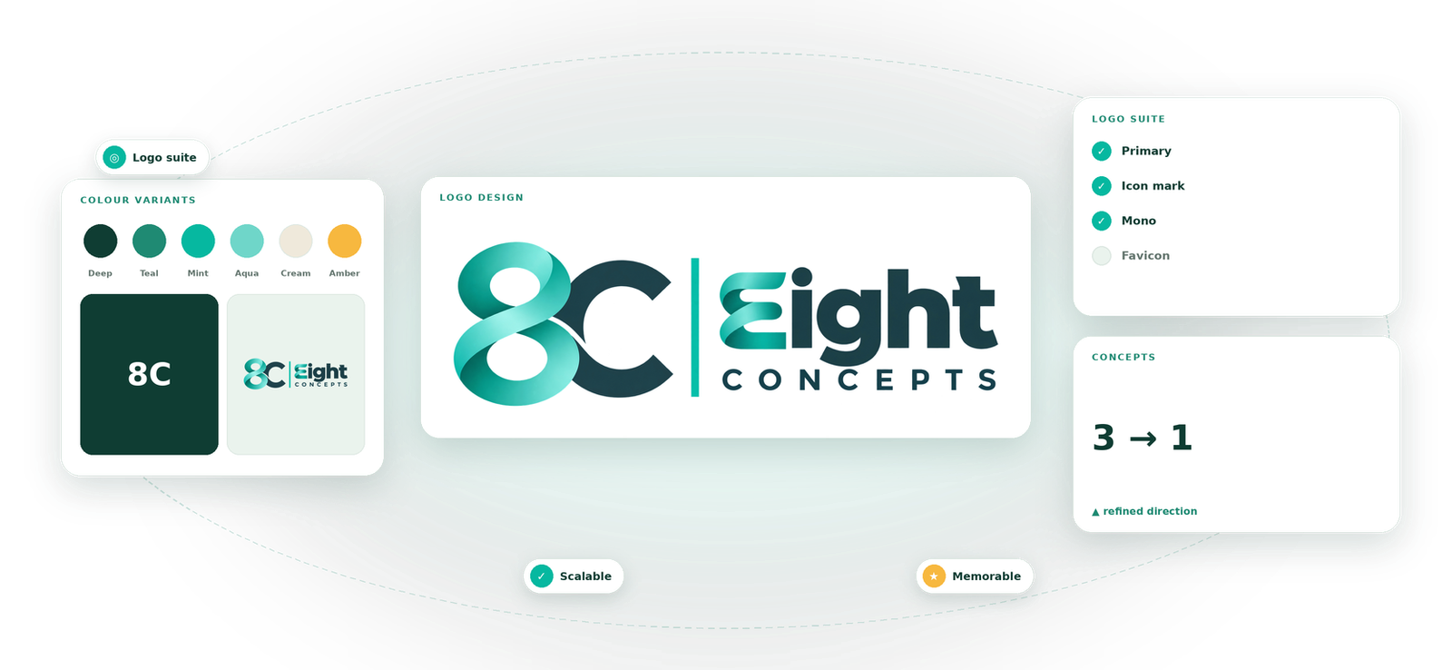 Logo Design visual by Eight Concepts