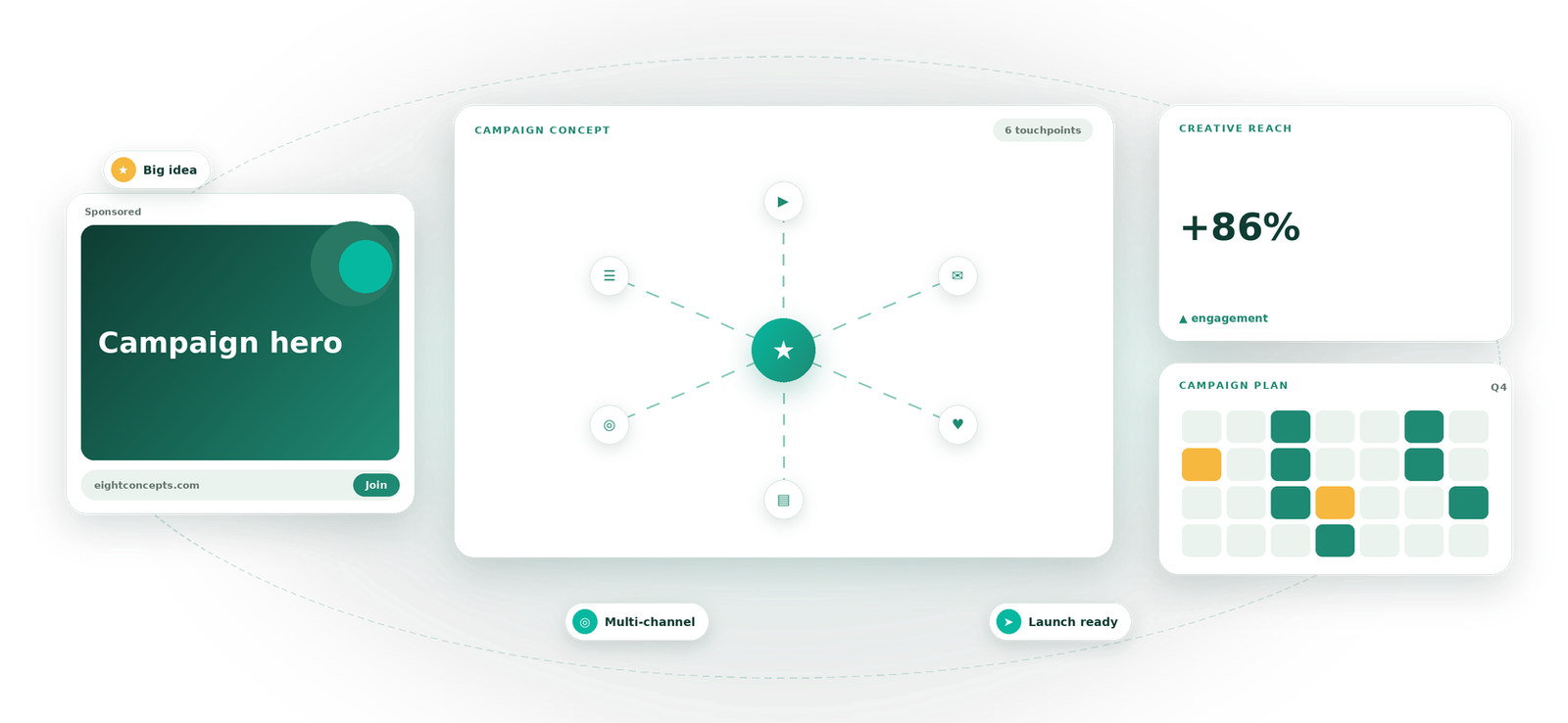 Campaign Design visual by Eight Concepts