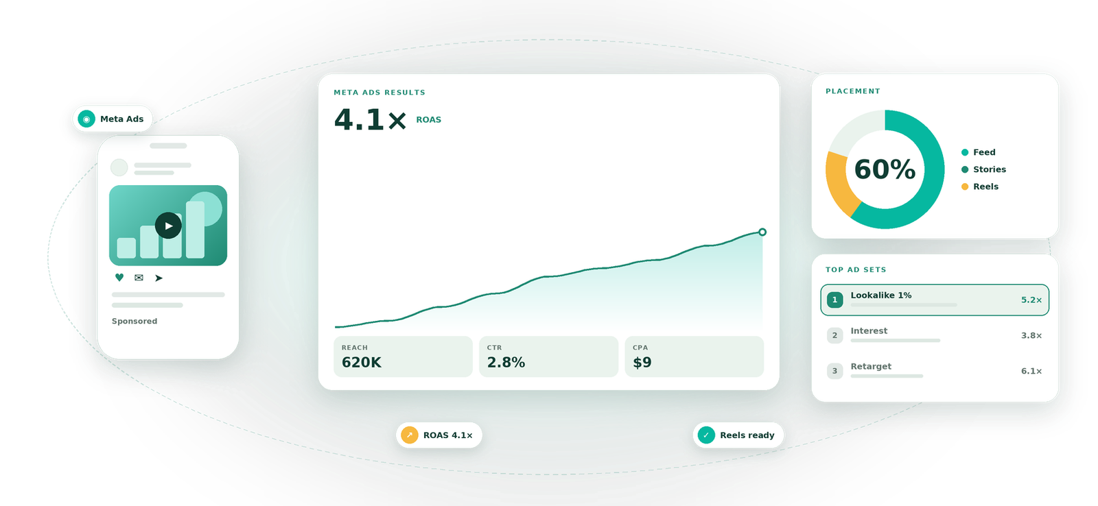 Meta Ads visual by Eight Concepts