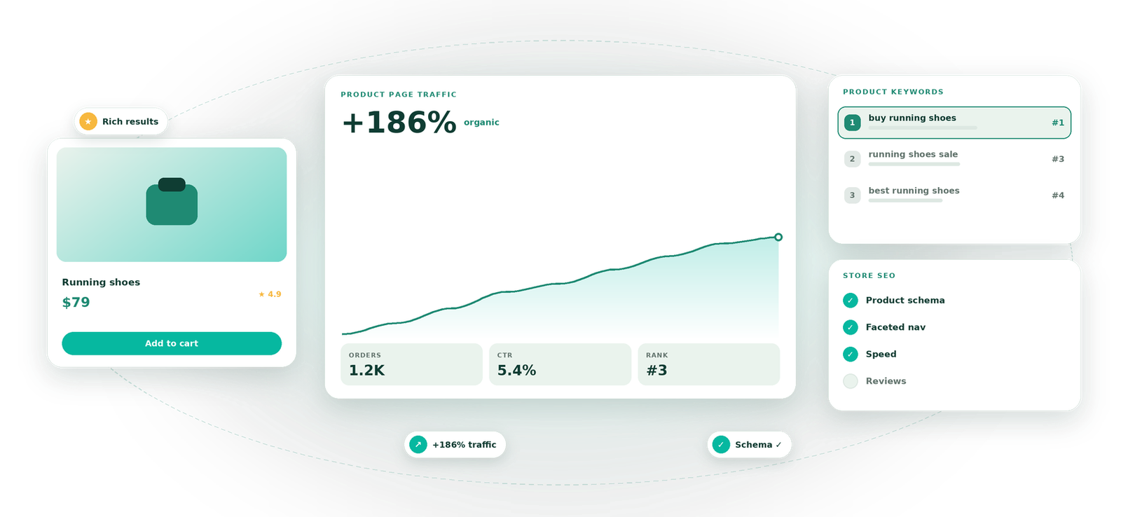 E-commerce SEO visual by Eight Concepts