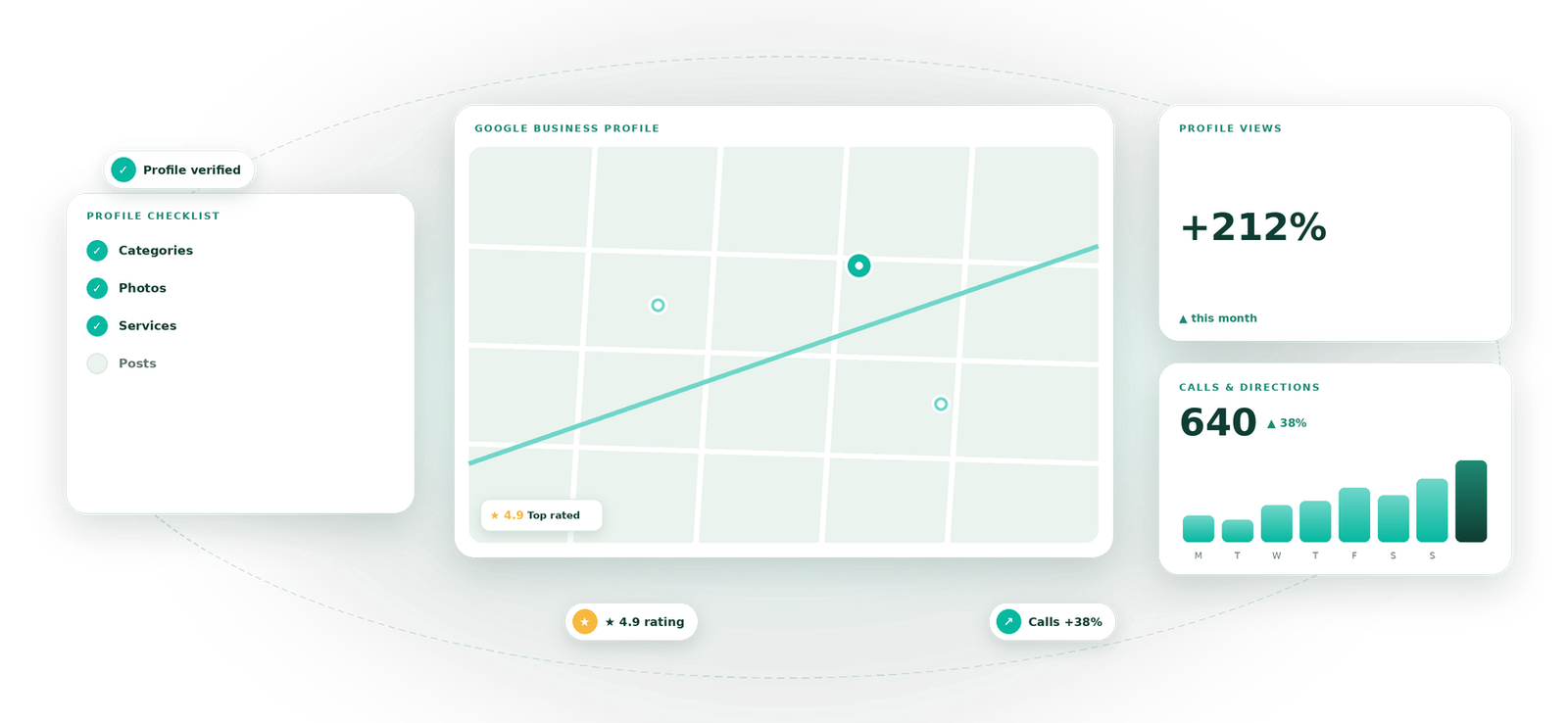 Google Business Profile Optimization visual by Eight Concepts
