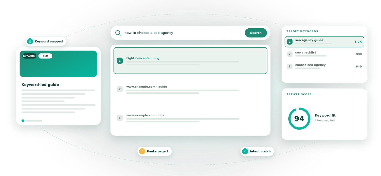 Keyword-Based Articles service by Eight Concepts