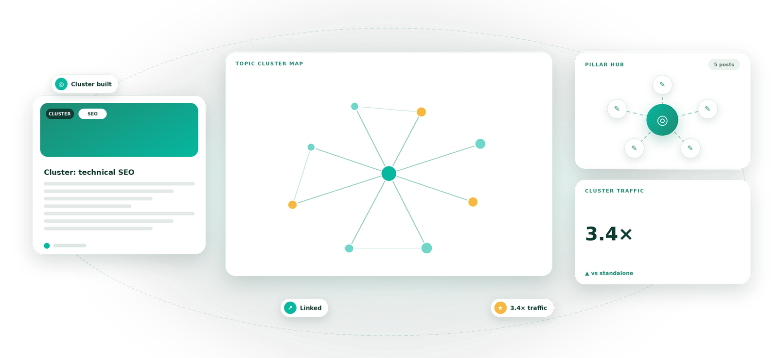 Topic Clusters visual by Eight Concepts