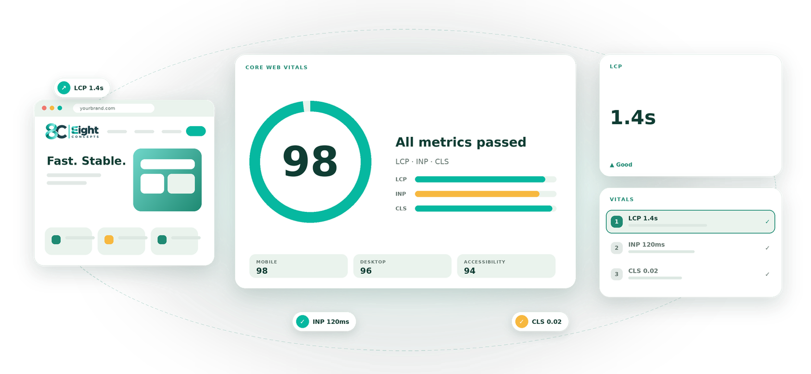 Core Web Vitals service by Eight Concepts