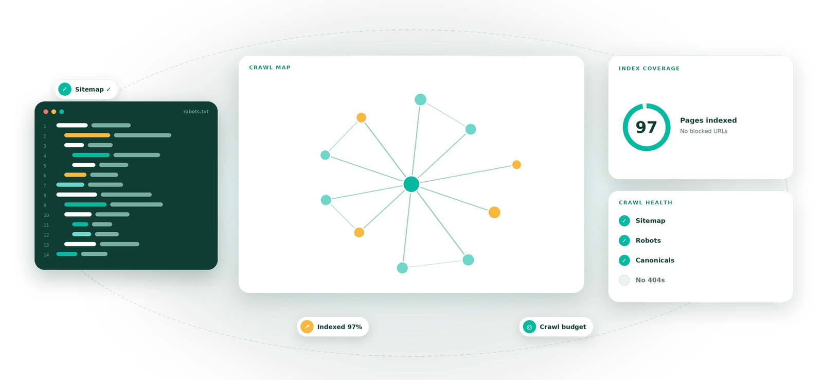 Crawlability & Indexing service by Eight Concepts
