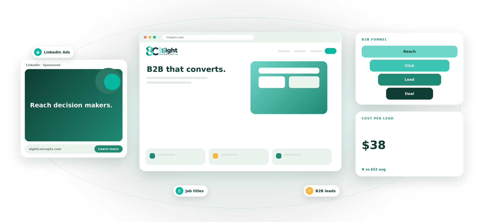 LinkedIn Ads visual by Eight Concepts