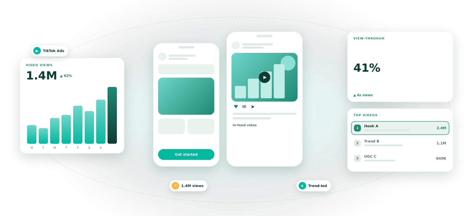 TikTok Ads visual by Eight Concepts