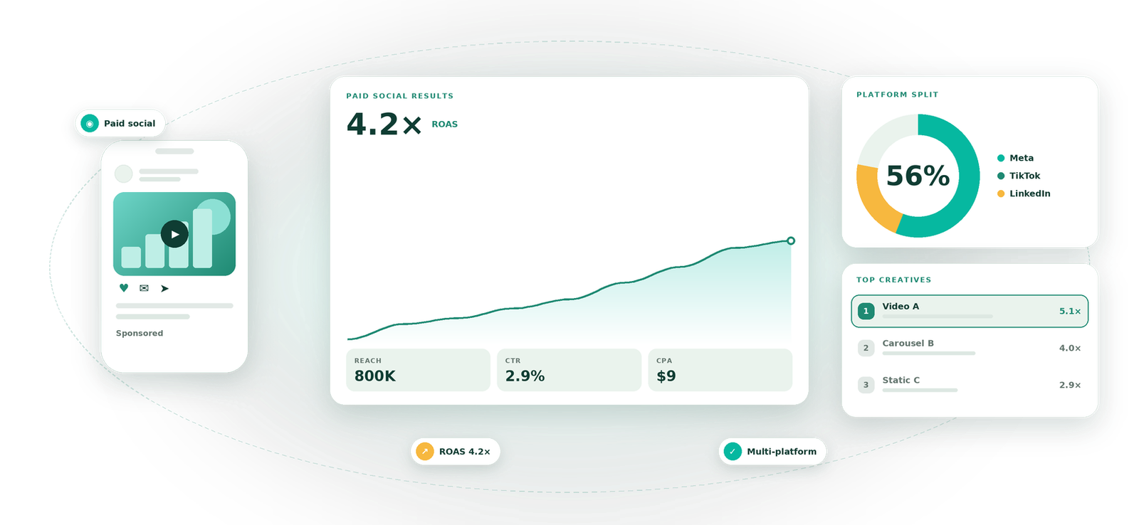 Social Media Advertising visual by Eight Concepts