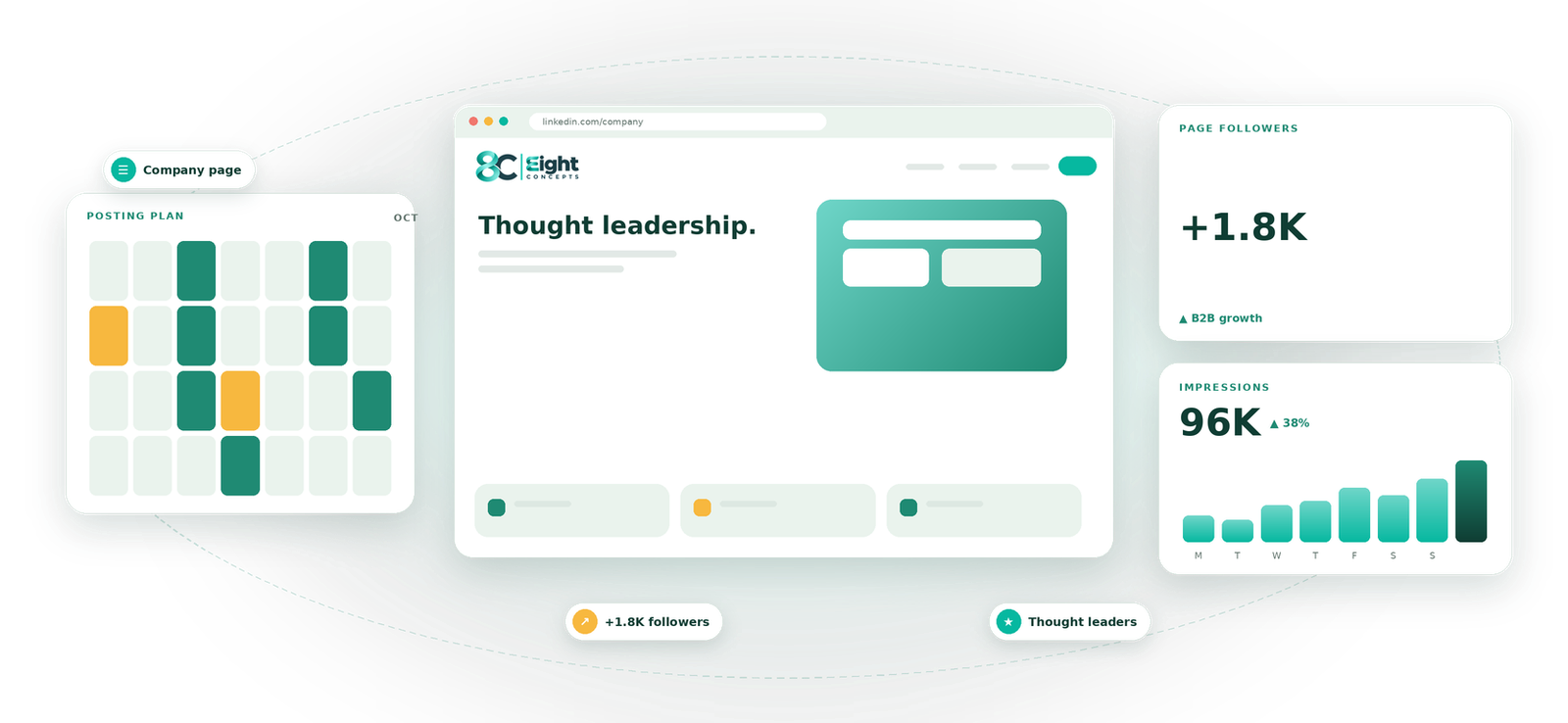 LinkedIn Management service by Eight Concepts