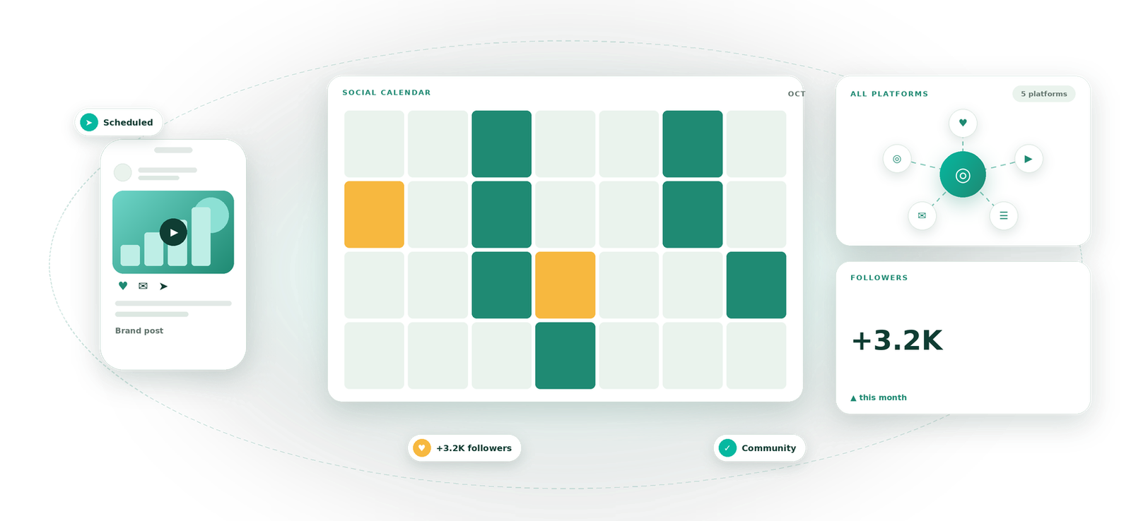 Social Media Management visual by Eight Concepts