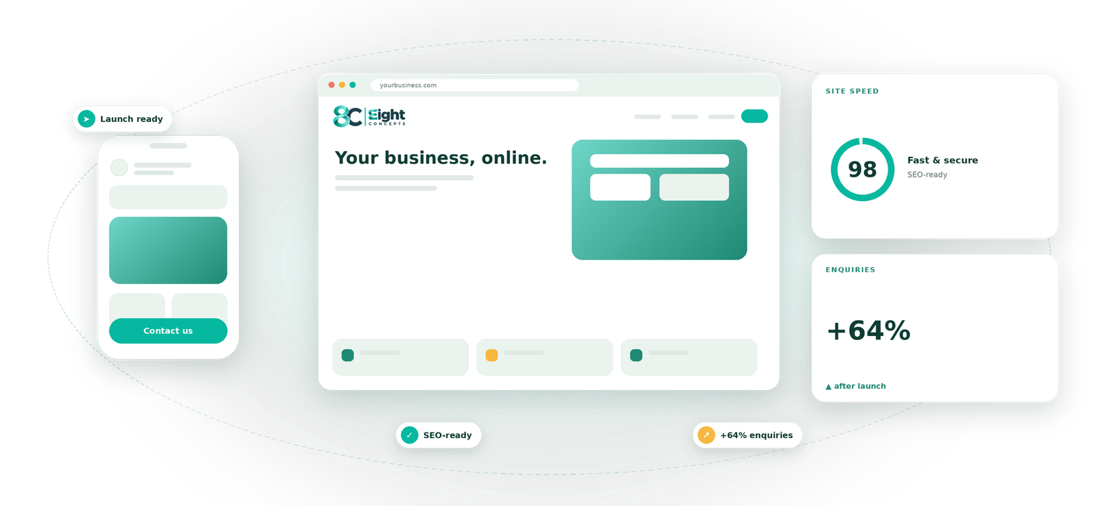 Business Websites service by Eight Concepts