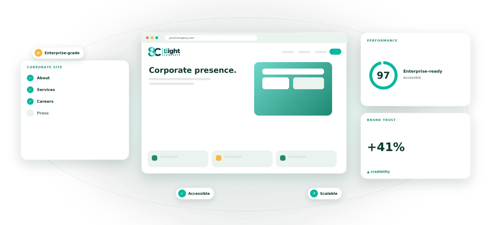 Corporate Websites service by Eight Concepts
