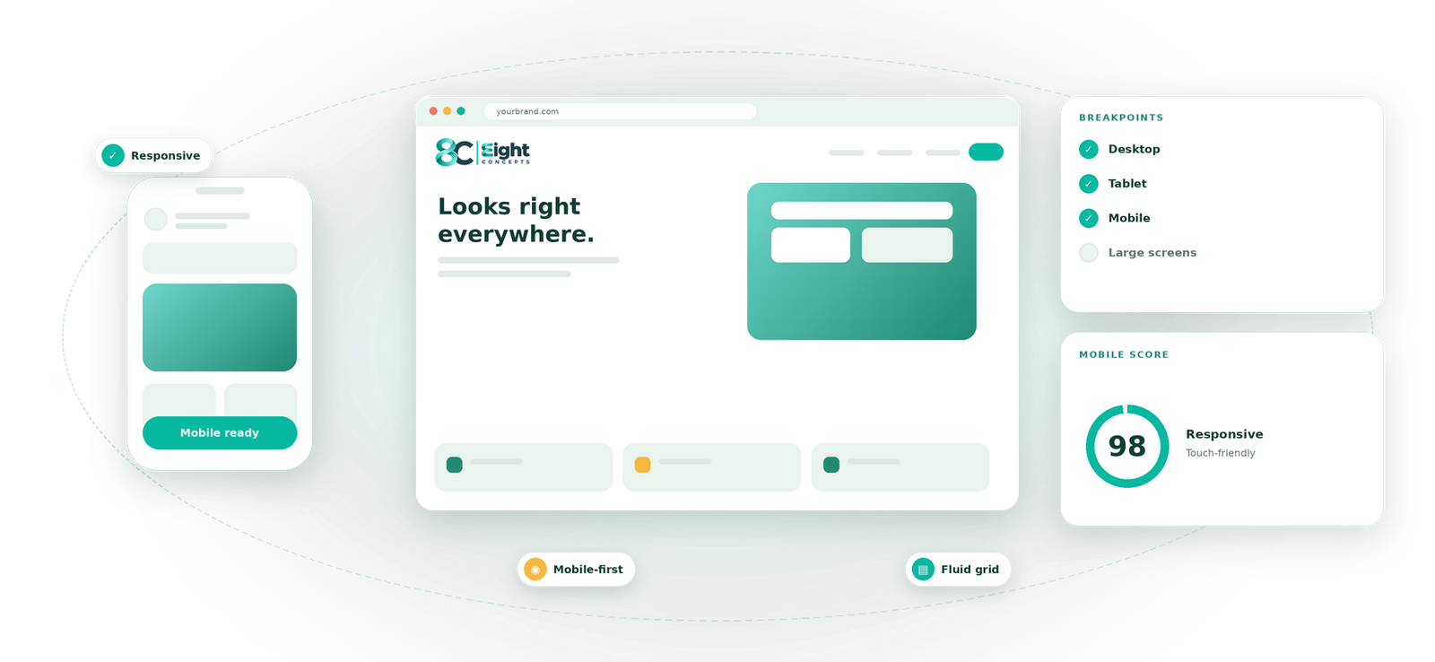 Responsive Web Design service by Eight Concepts