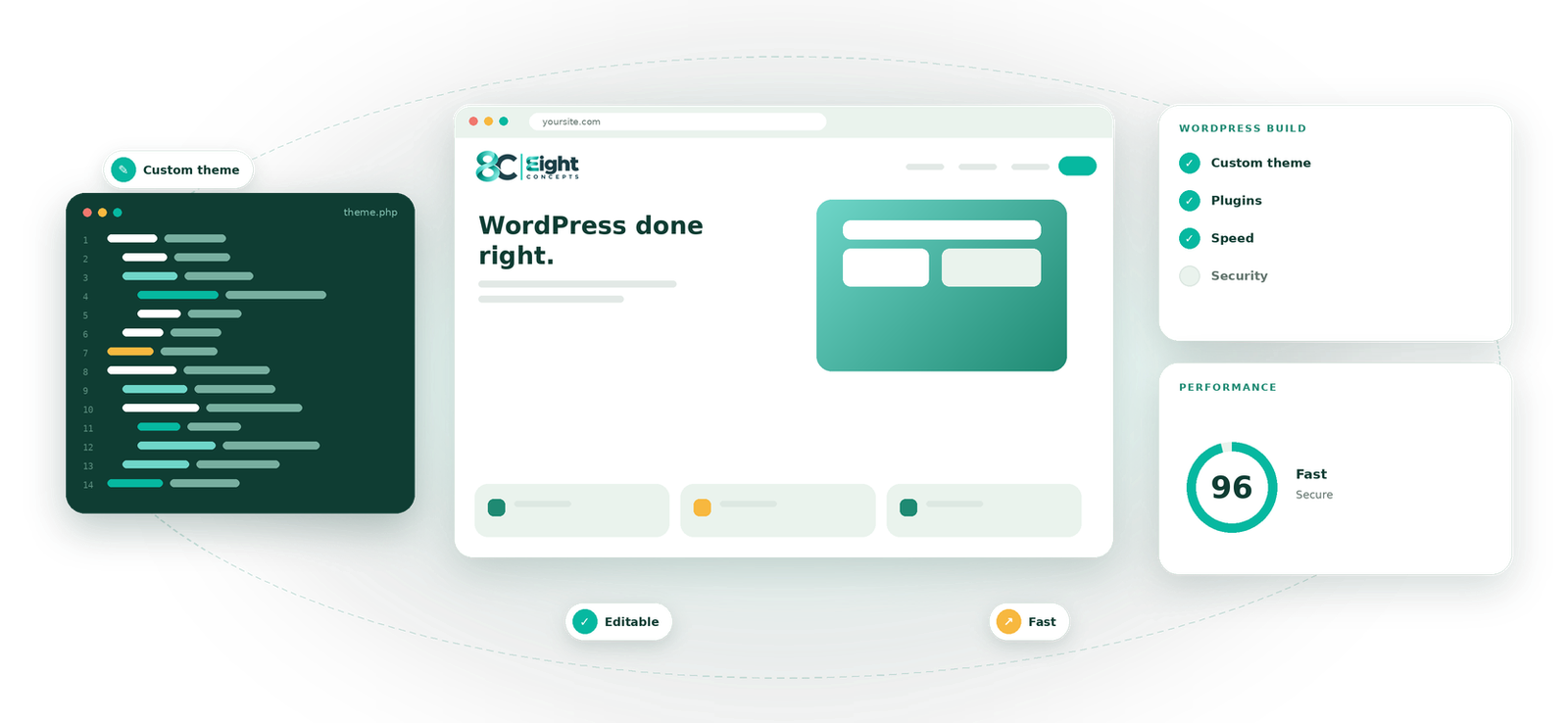 WordPress Development visual by Eight Concepts